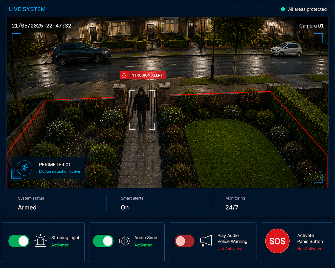 Eyesec CCTV live view showing an intrusion alert, active deterrence controls and SOS panic button around a residential property